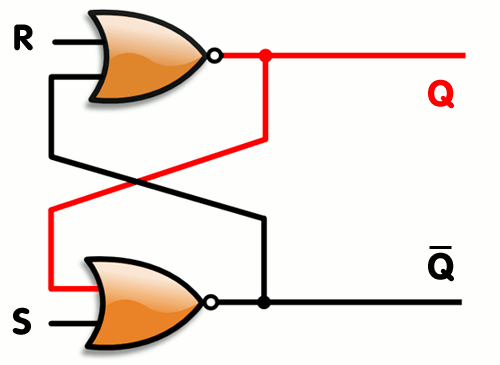 Flip-flop trong kĩ thuật điện tử có chức năng gì và cách hoạt động như thế nào?
